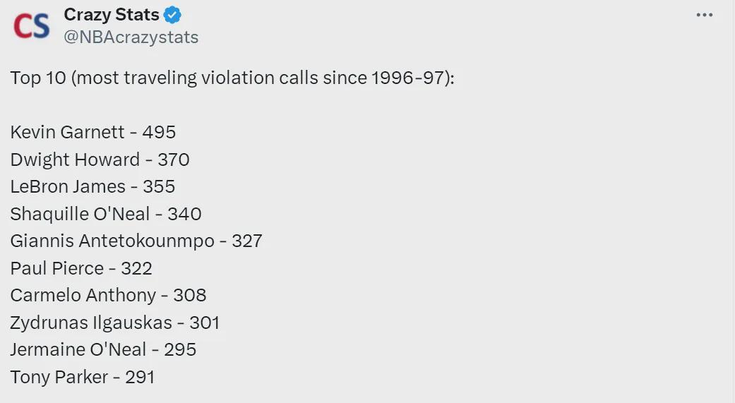 开云体育下载-数据公布!NBA走步排行榜!詹姆斯高居历史第三