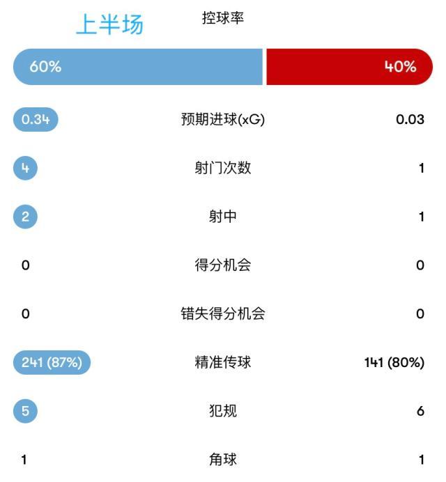 开云体育下载-【英超】福登破门哈兰德双响！曼城3比0曼联