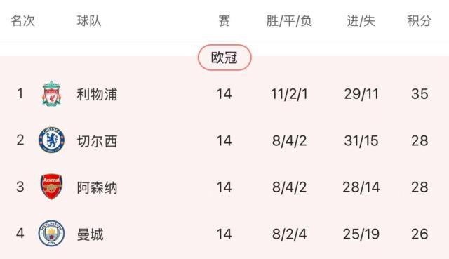 开云体育官网-【复盘】13次角球2破门，阿森纳角球雨赠阿莫林首败