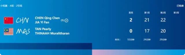 开云官网-开门红！陈清晨/贾一凡首战2比0战胜马来西亚组合