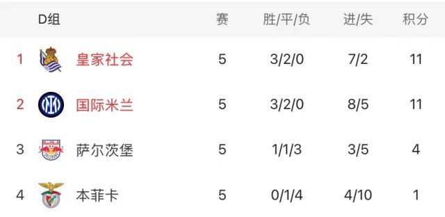 开云官网-一分也是爱！小因否认轮换玩脱，国米在下一盘大棋