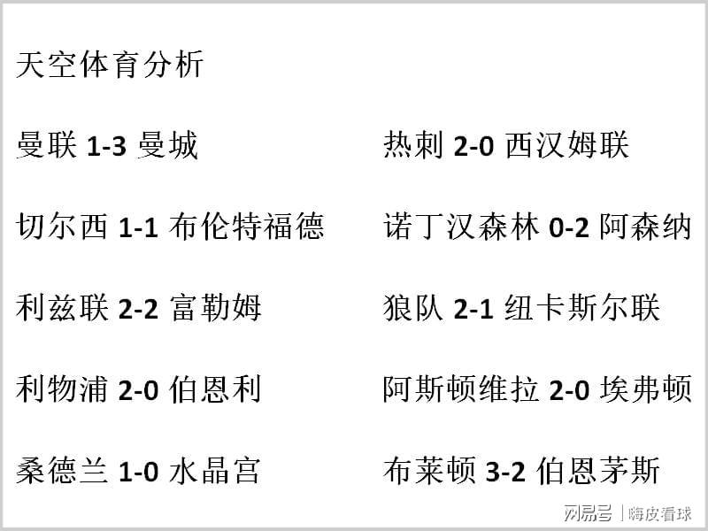 开云-天空体育分析：切尔西6轮不胜，利物浦摆脱三连平，曼城击退曼联