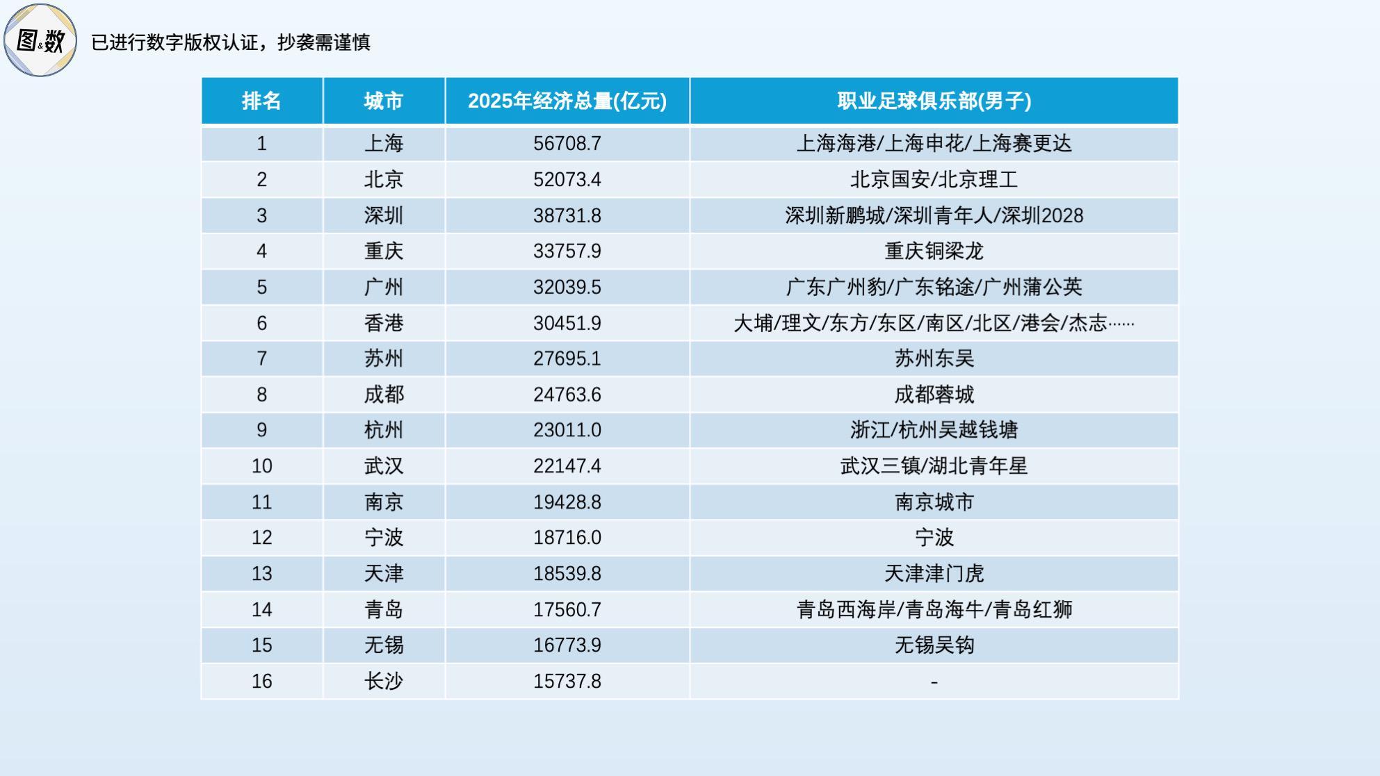 南北失衡的中甲2026:广东与江苏各四队,全国共十六队